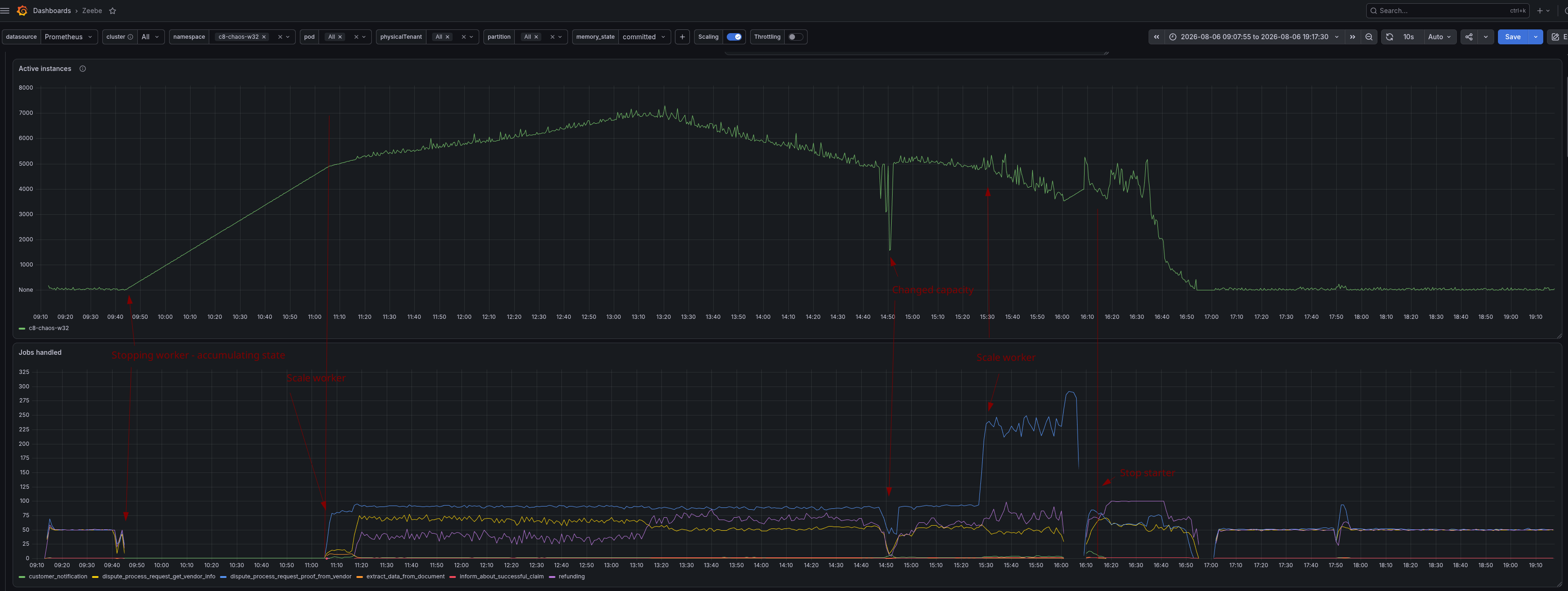 01-day-overview