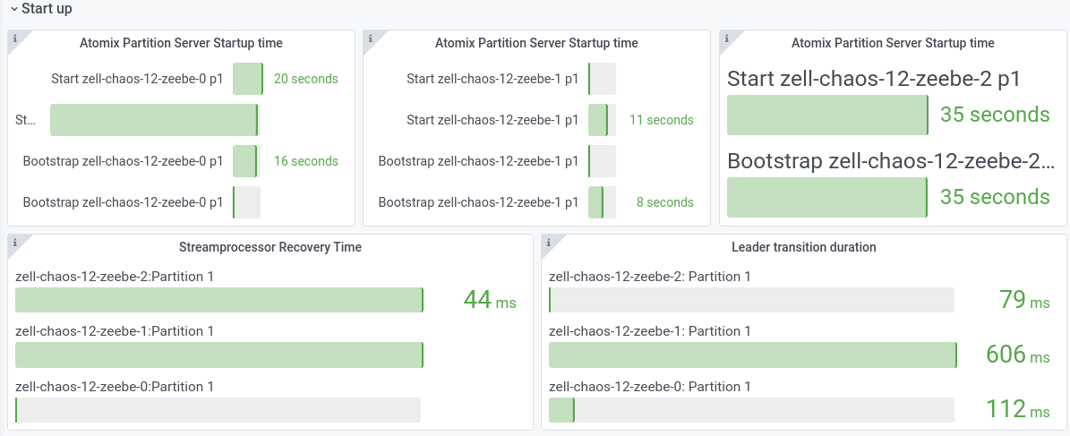 12-general-state-and-throughput-recover-time.png