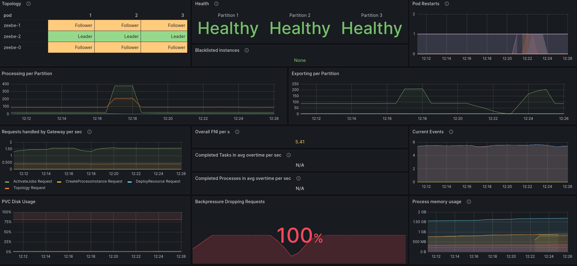 general-metrics-200k