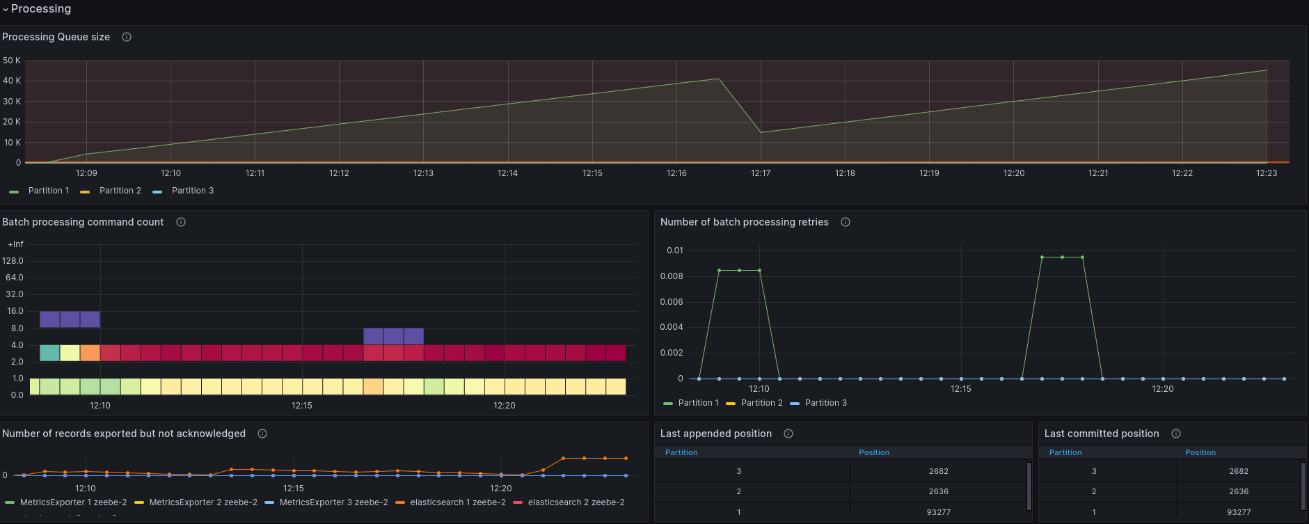 processing-metrics-200k