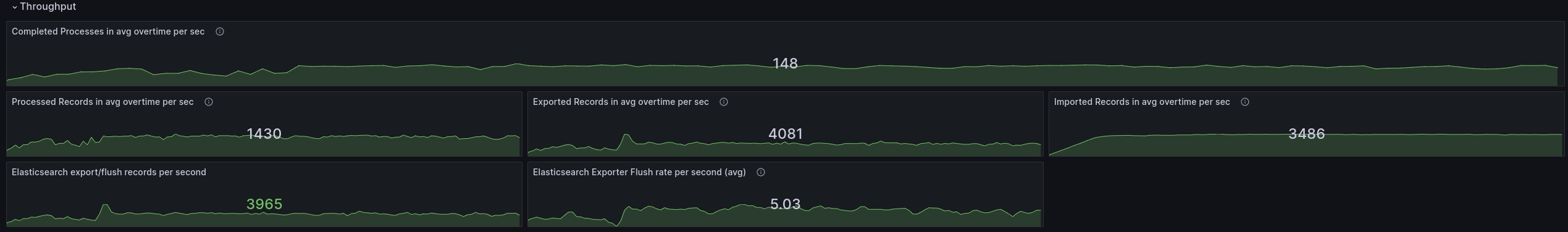 20-08-high-throughput