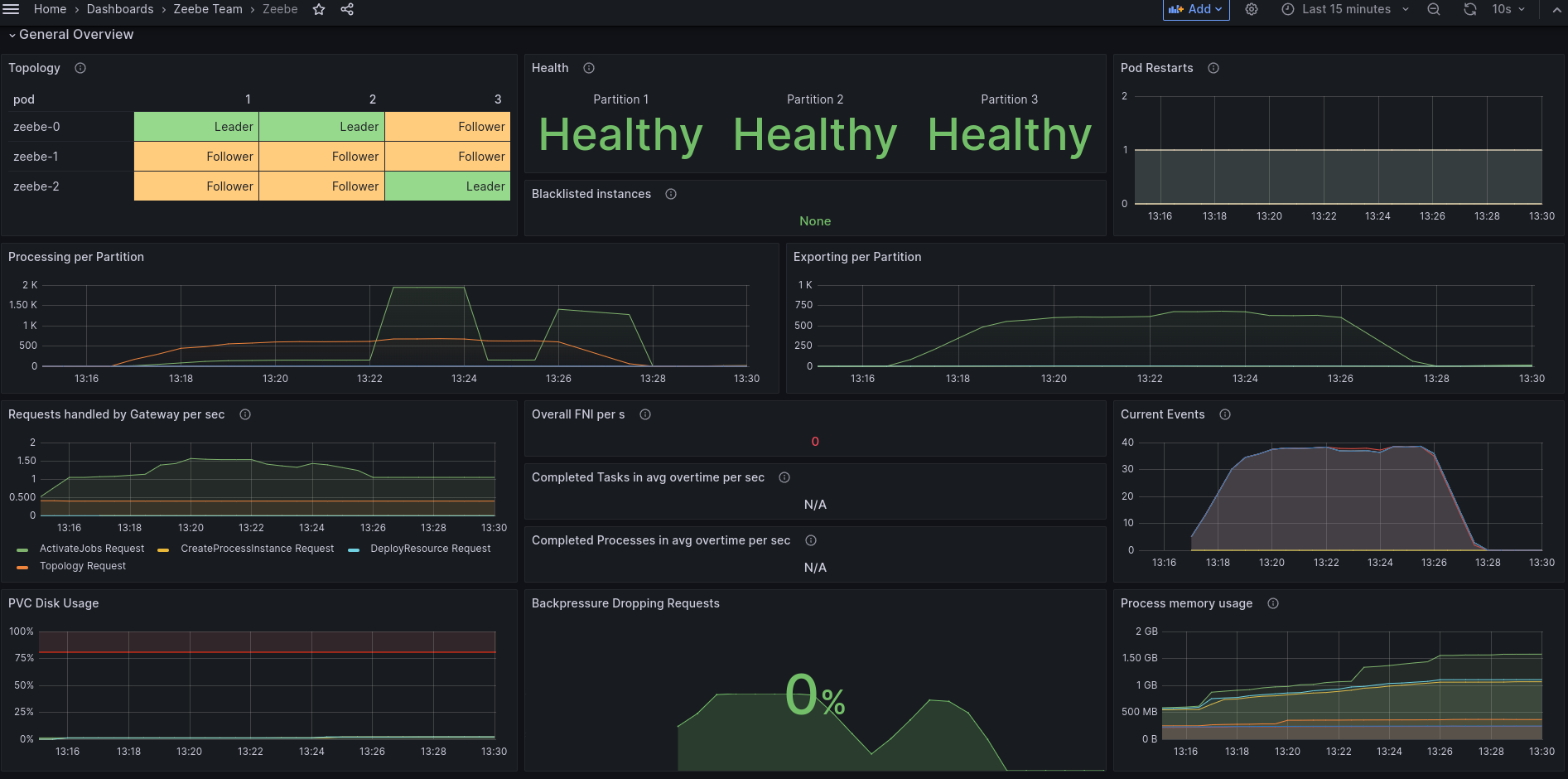 general-metrics-20k