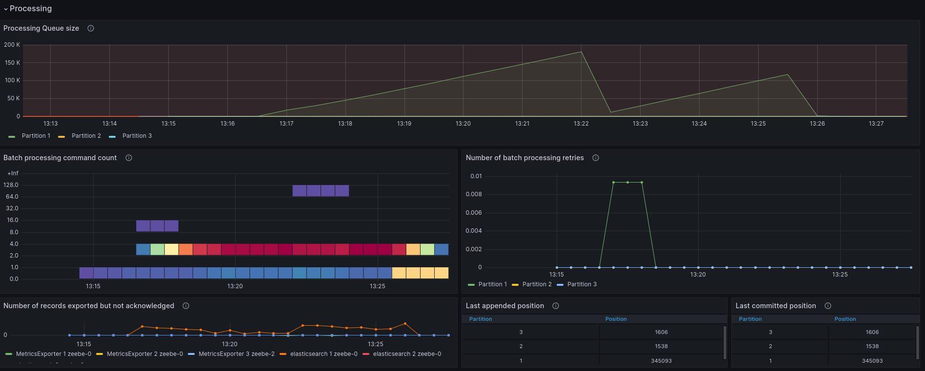 processing-metrics-20k-pt2