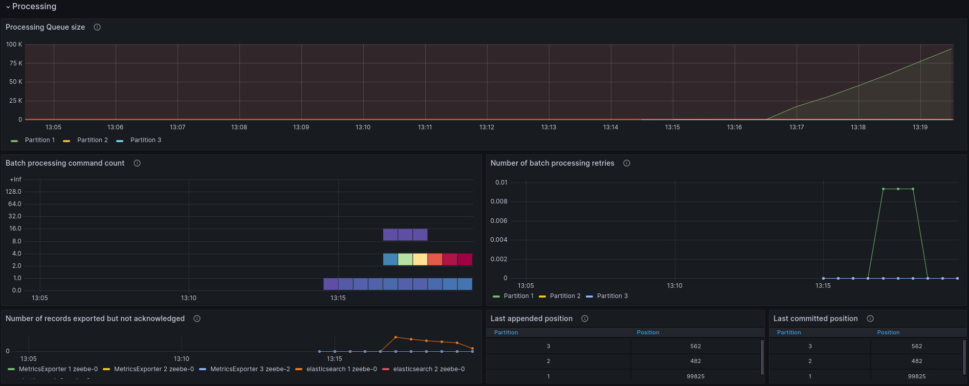 processing-metrics-20k