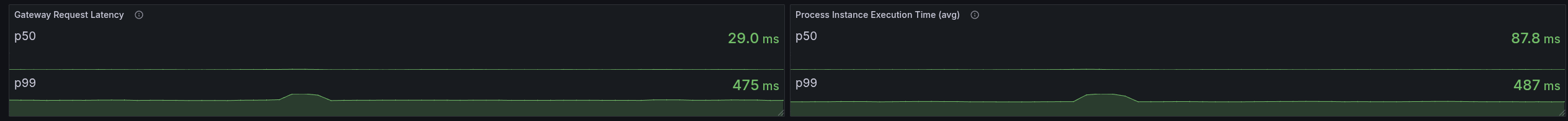 88-one-task-3-cpu-latency