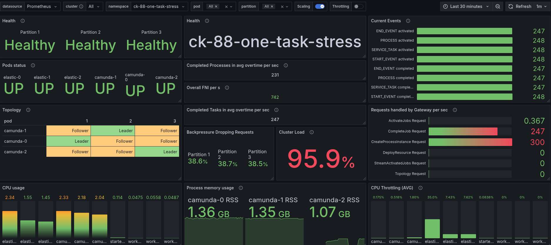 88-one-task-35-cpu-client-load-balance