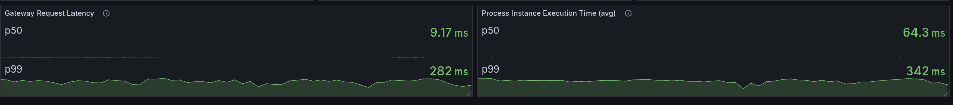88-one-task-35-cpu-client-load-balance