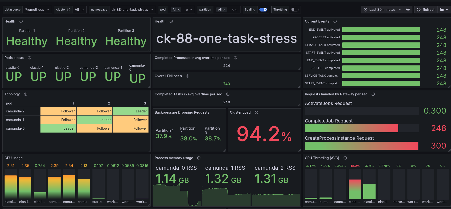 88-one-task-512mb-rocksdb