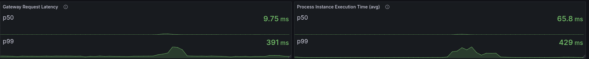 88-one-task-512mb-rocksdb