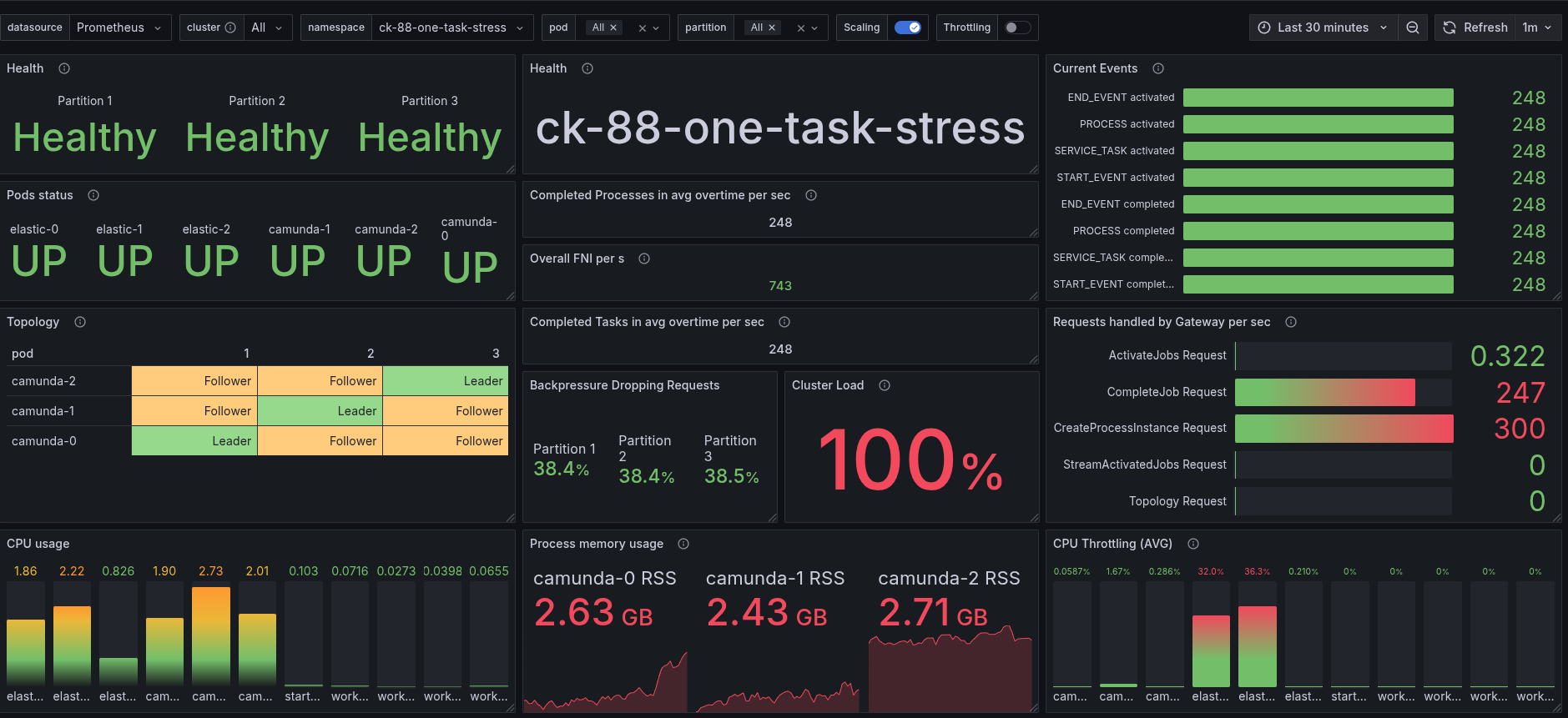 88-one-task-512mb-rocksdb