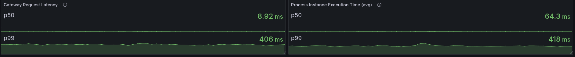 88-one-task-512mb-rocksdb