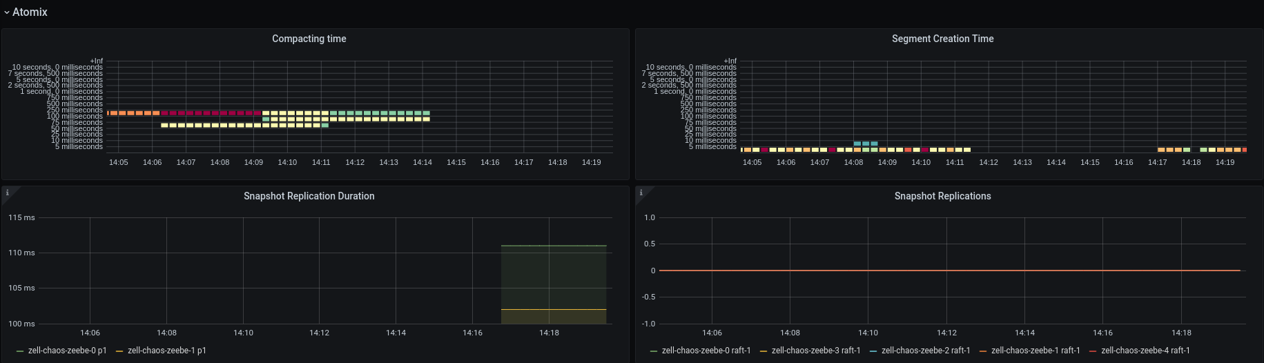 atomix-snapshot-metrics.png