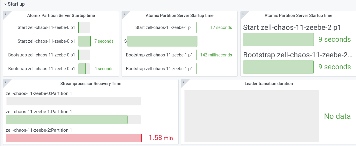 base-general-state-and-throughput-recover-time.png