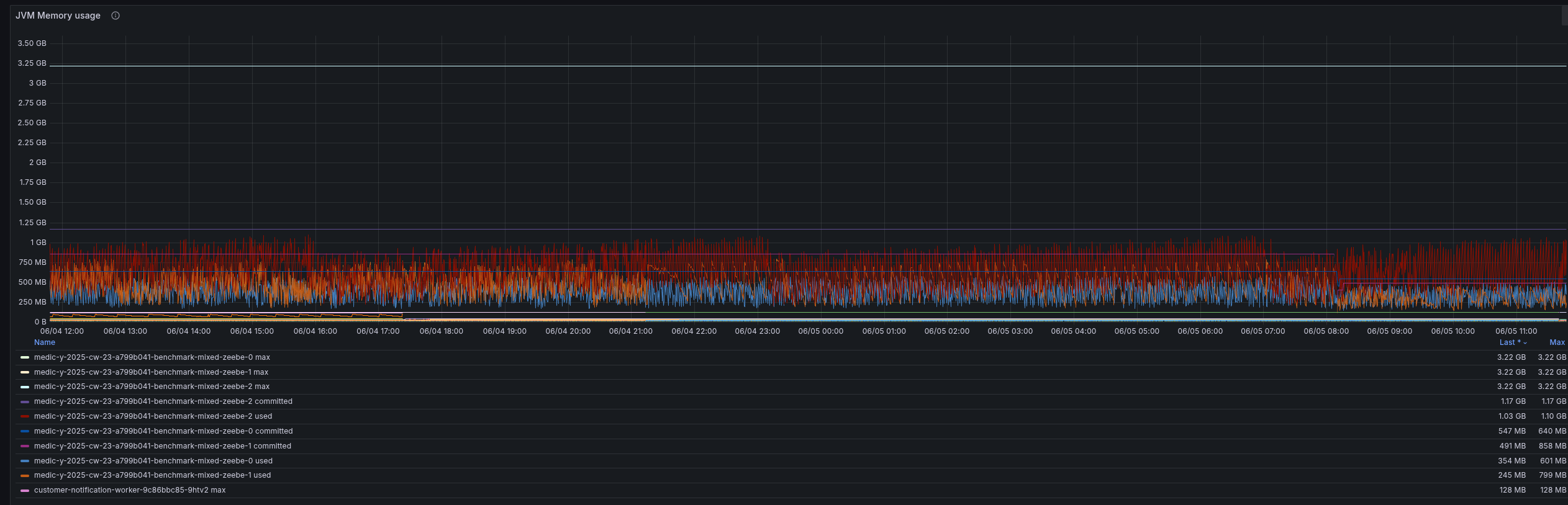 base-jvm-mem