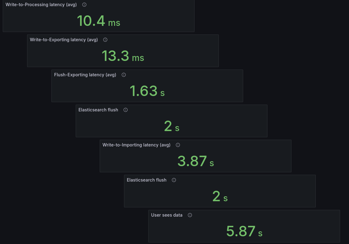 base-latency