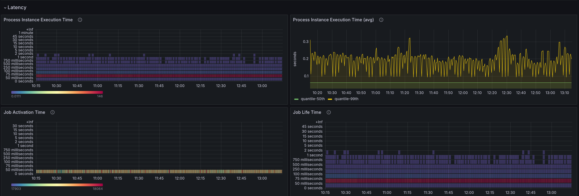 base-latency