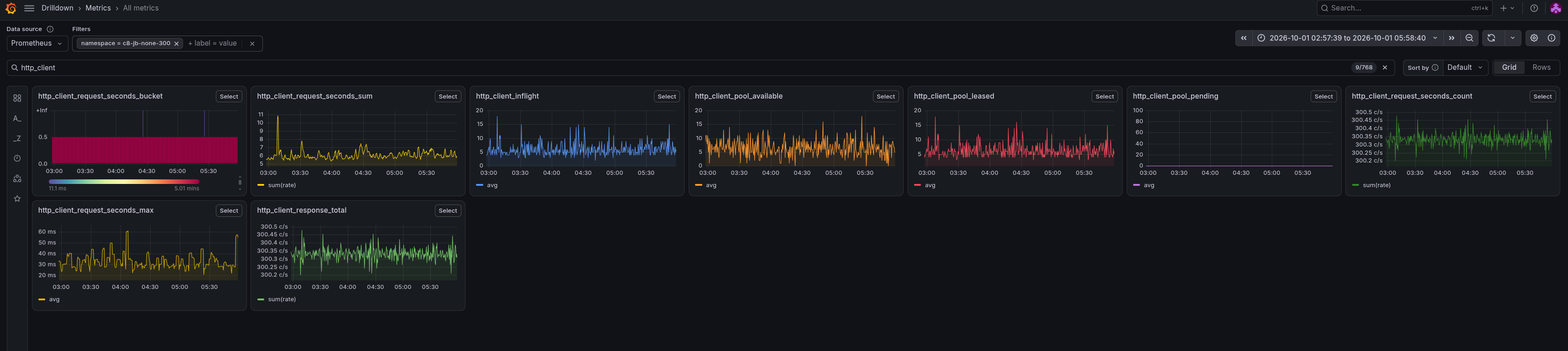 HTTP client metrics of the 300 PI/s run