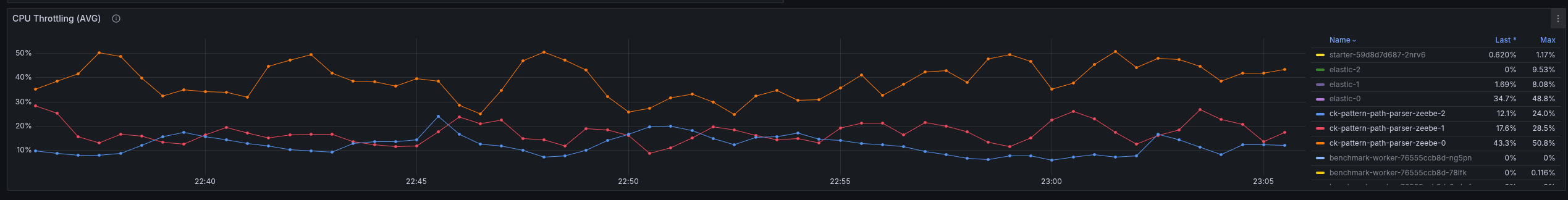 combination-of-all-cpu.png