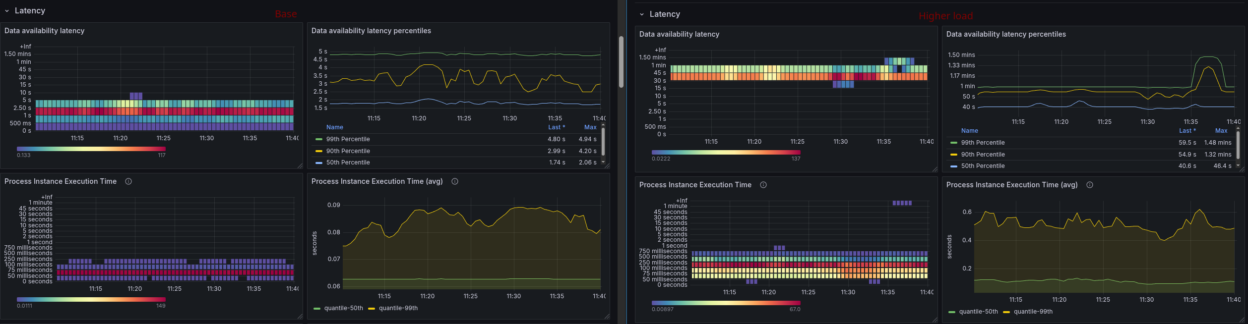 comparison-latency.png