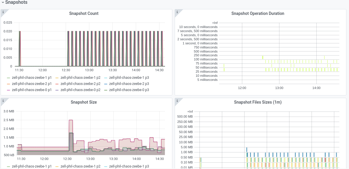 dec-1-hour-snapshot-later