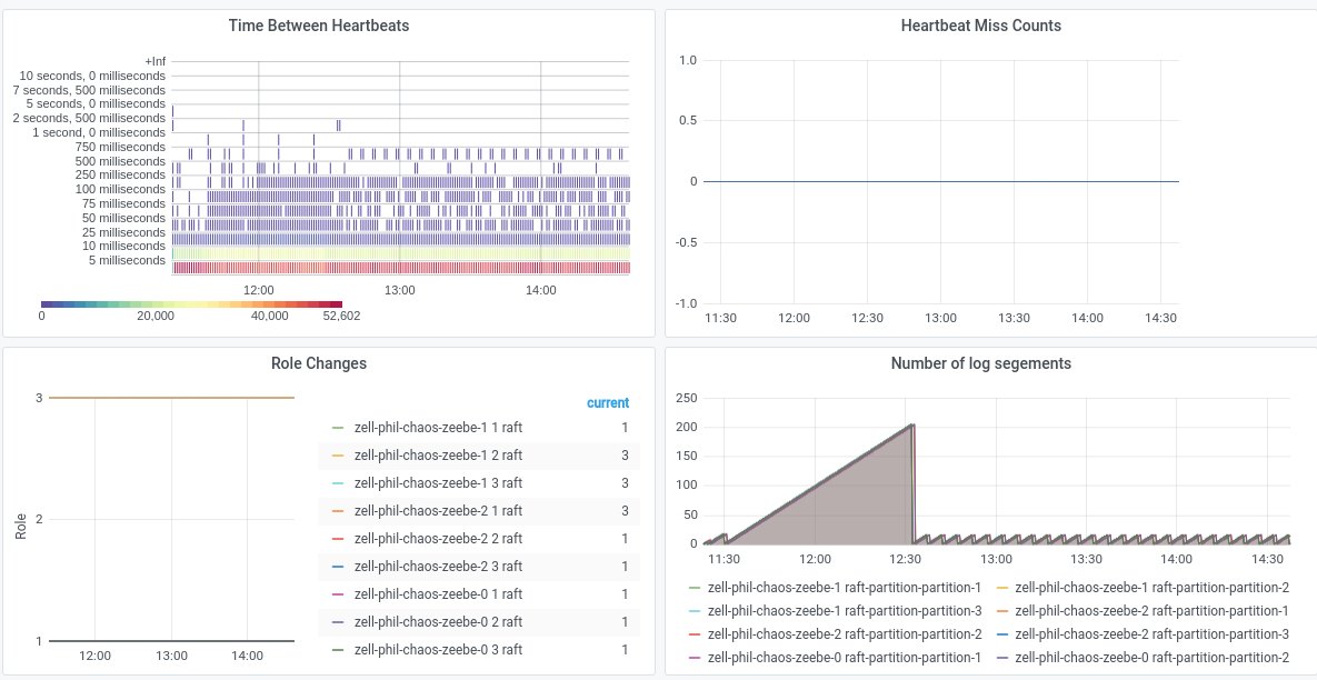 dec-1-hour-snapshot-segments