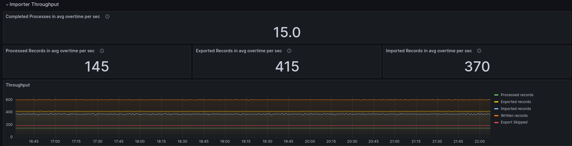 default-throughput