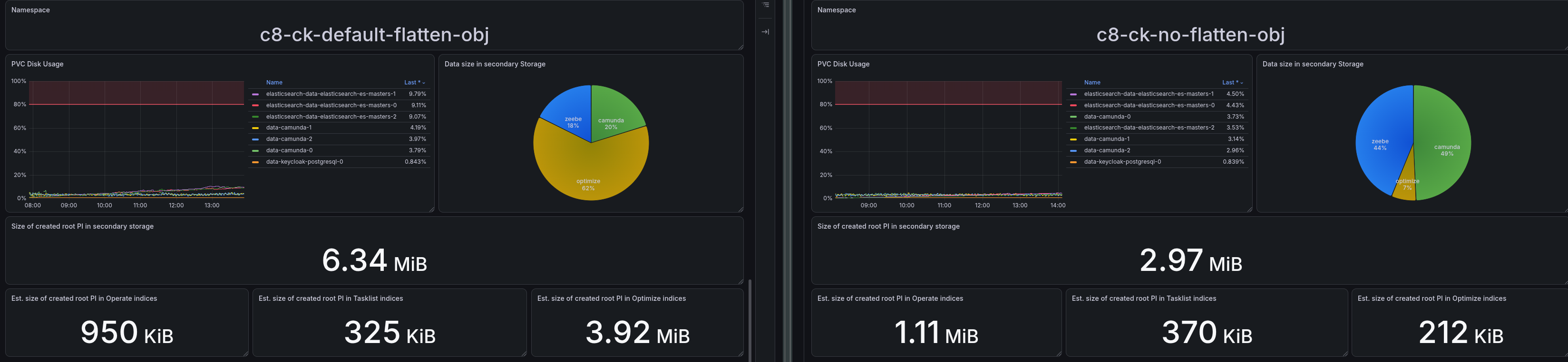 disk-consumption