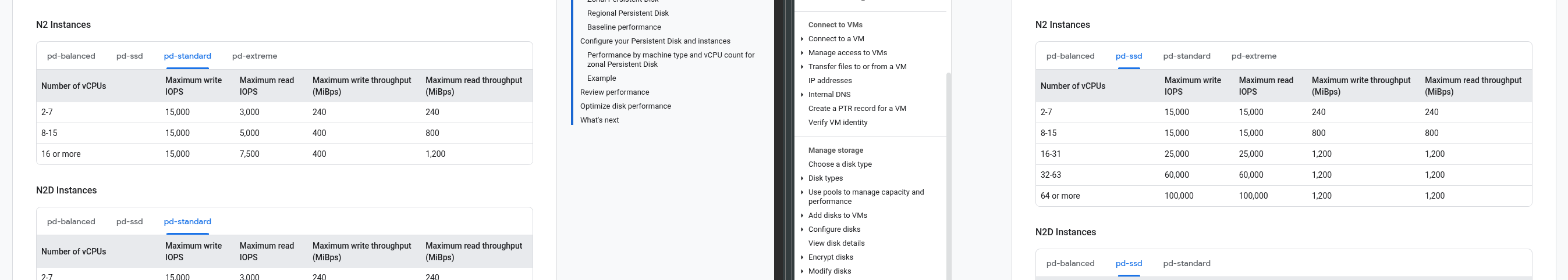 disk-perf