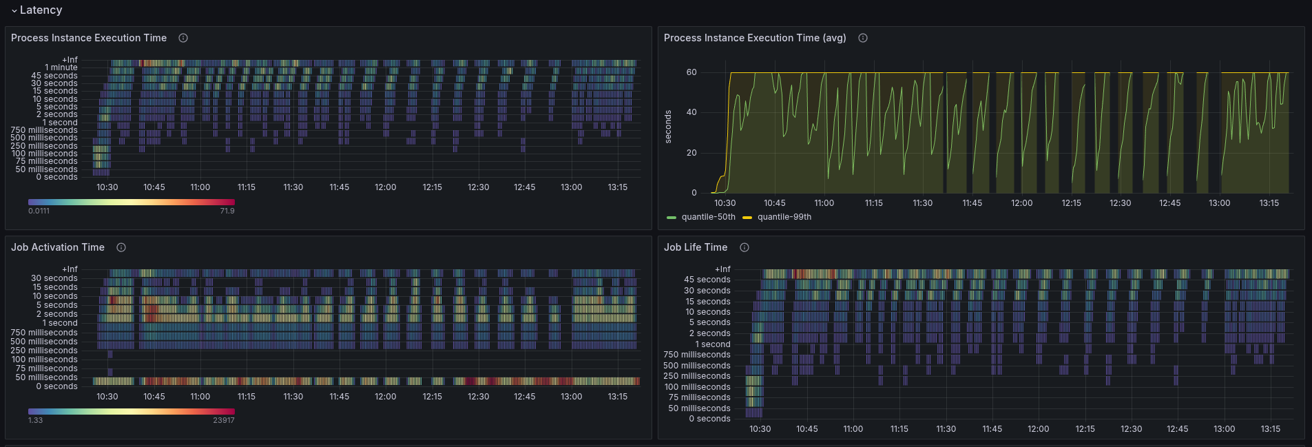exp1-latency