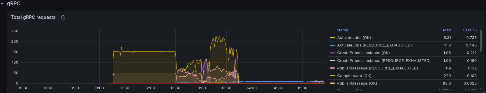 grpc-resource-exhausted
