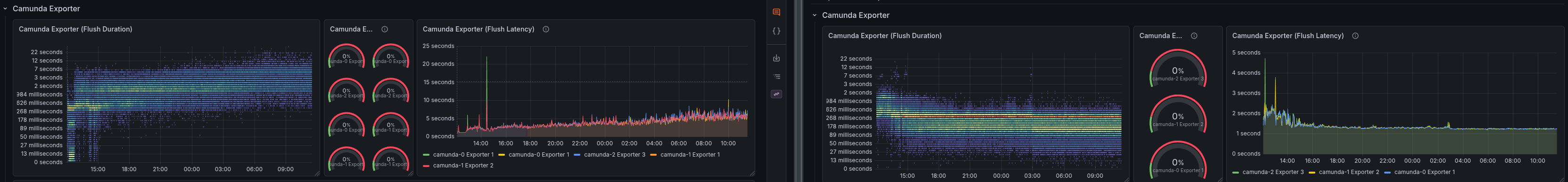 camunda-exporter