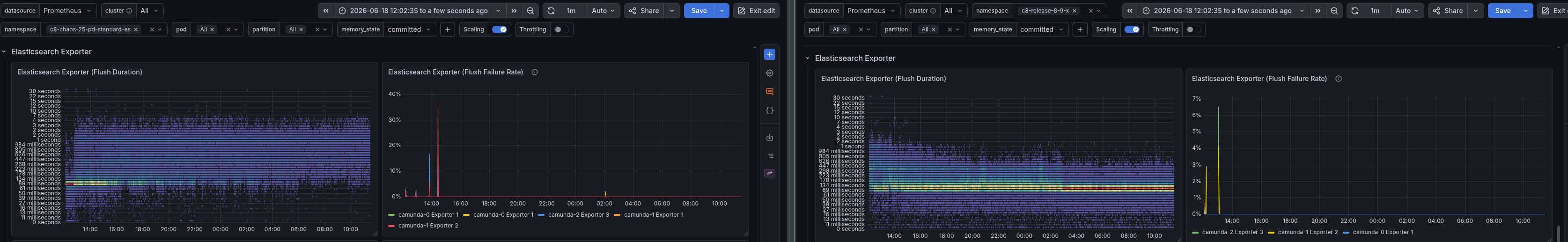 es-exporter