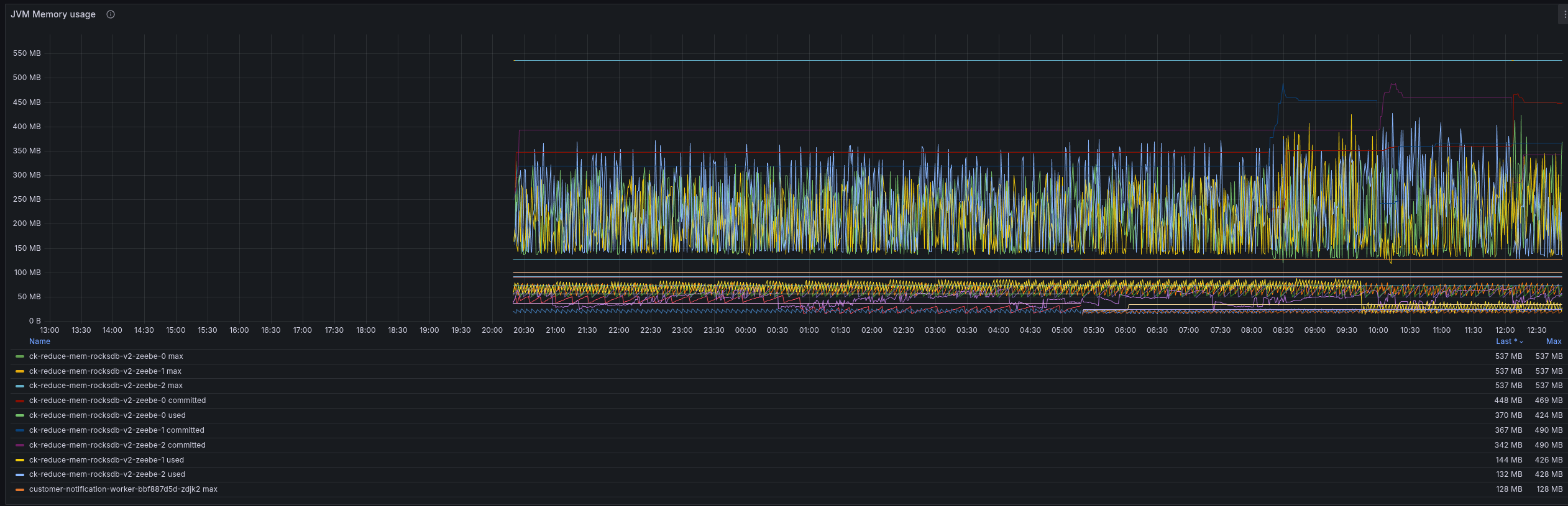 exp3-jvm
