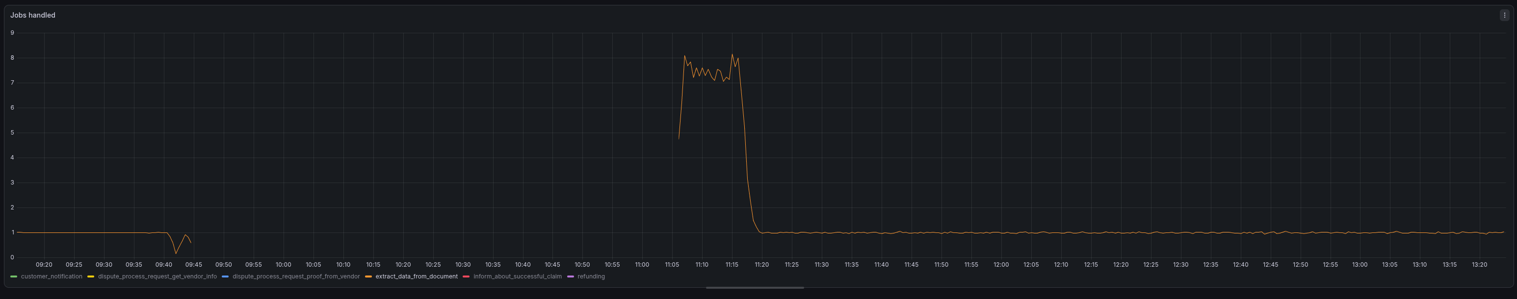 extract-data-handled