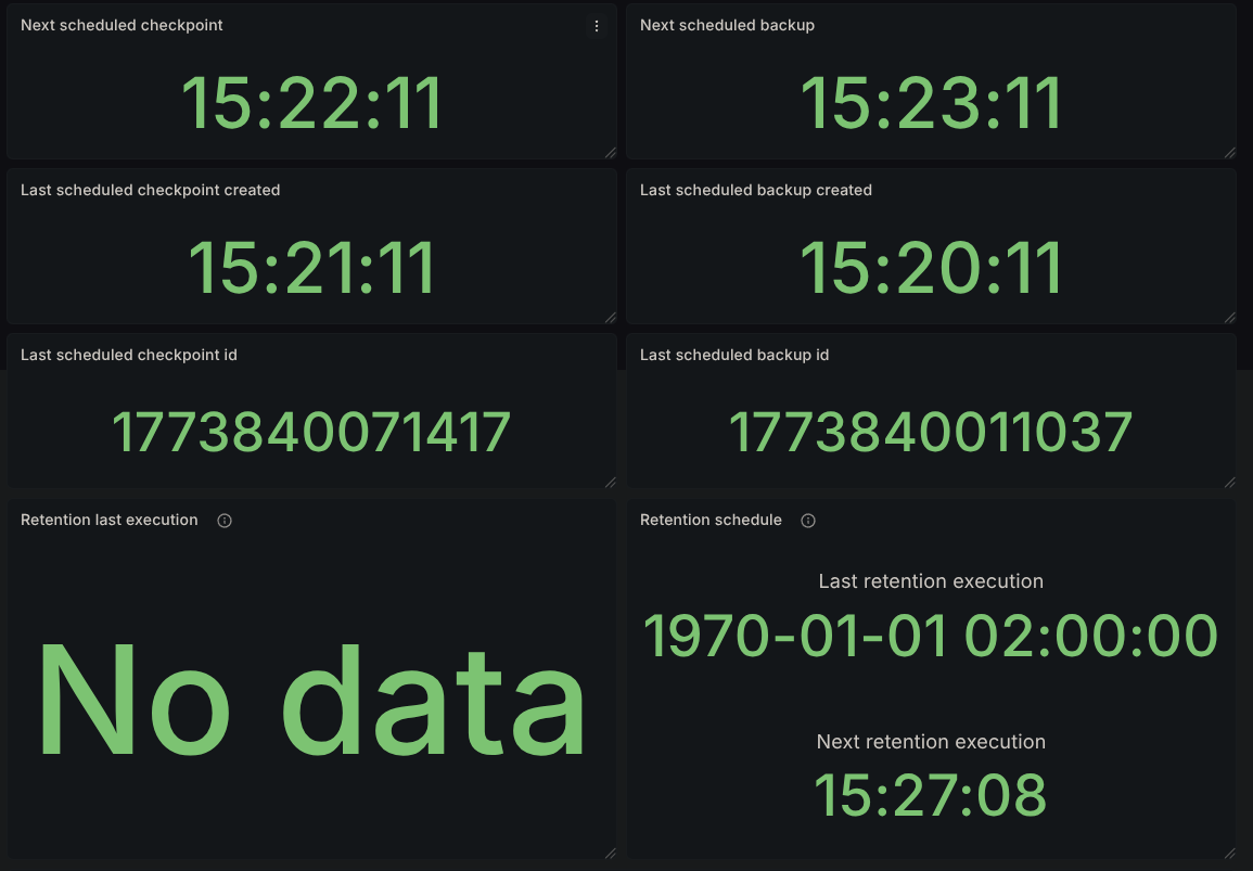 first-backup-metrics