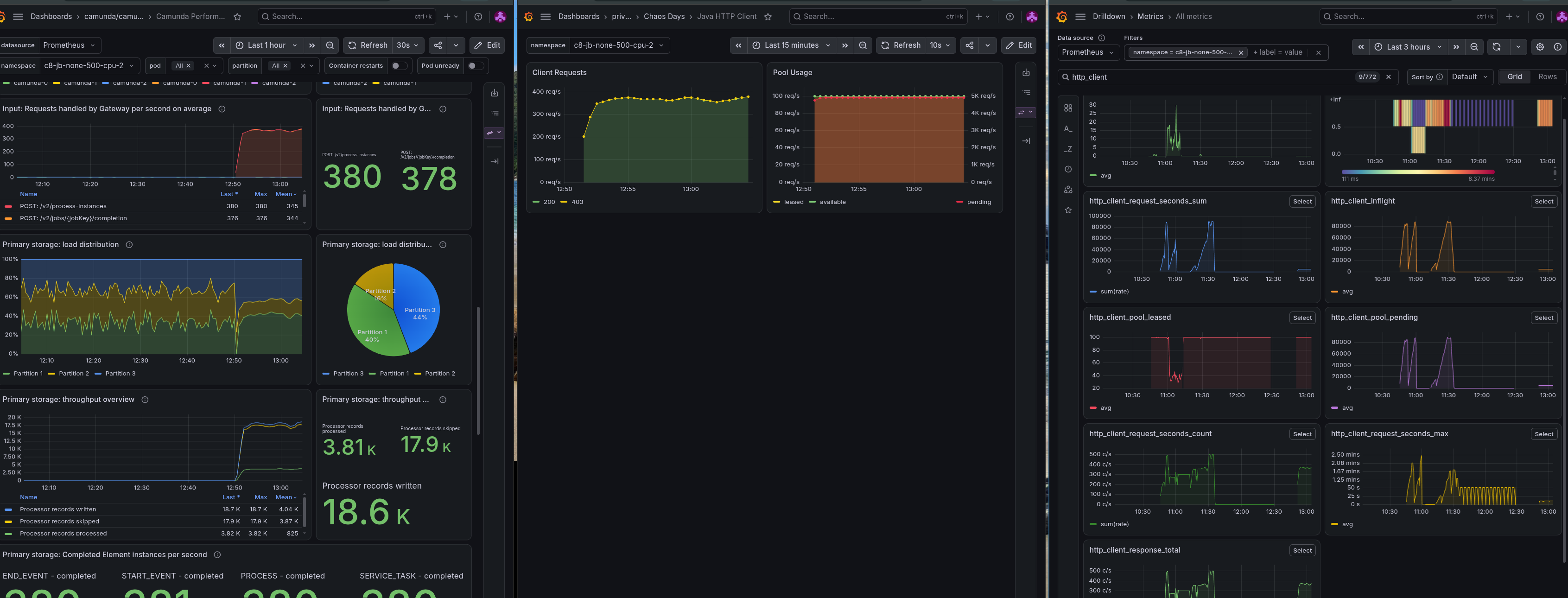 HTTP client metrics after the fix: the pool is fully used, pending requests are bounded