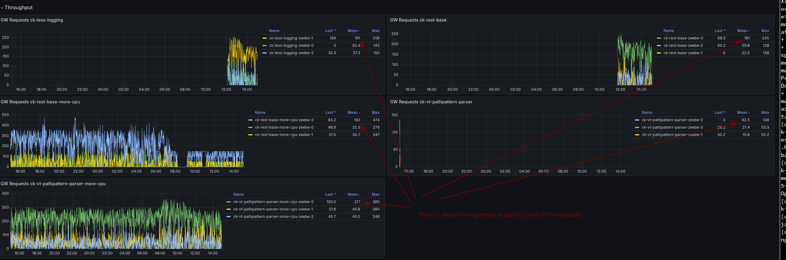 gateway-cmd-distribution