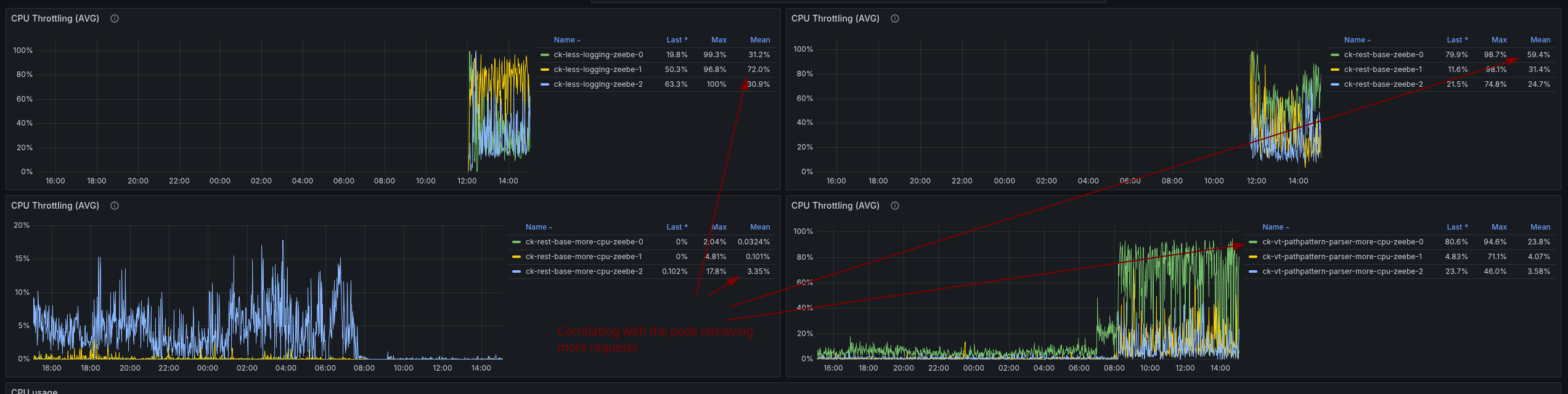 gateway-cmd-distribution-cpu.png