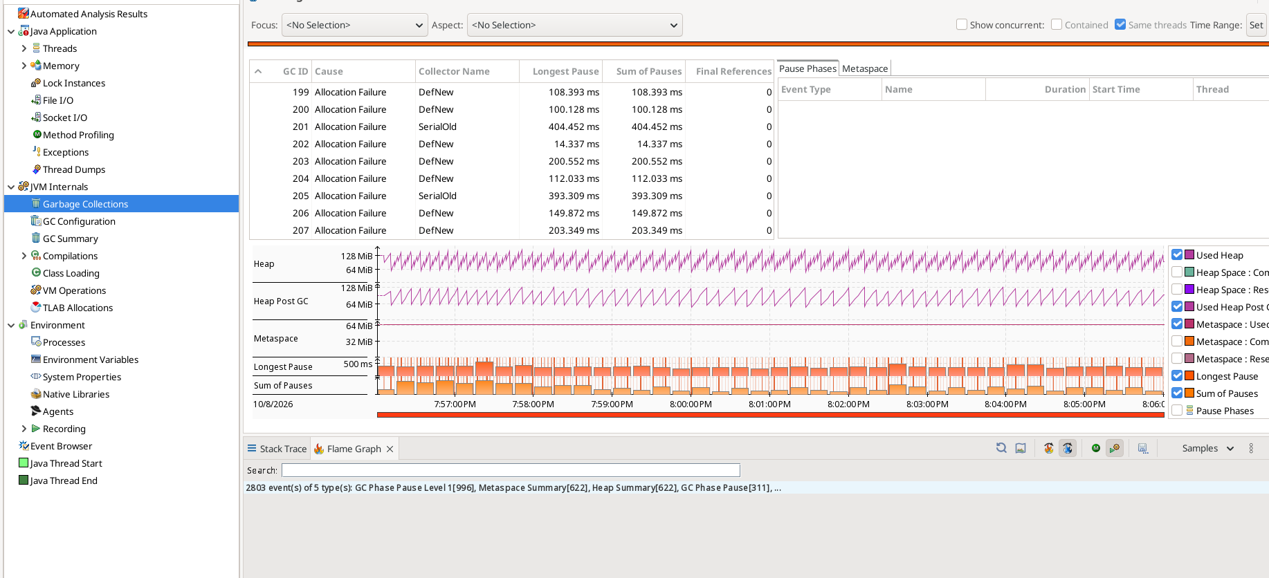 Garbage collection pauses of the REST starter over the 10 minute recording