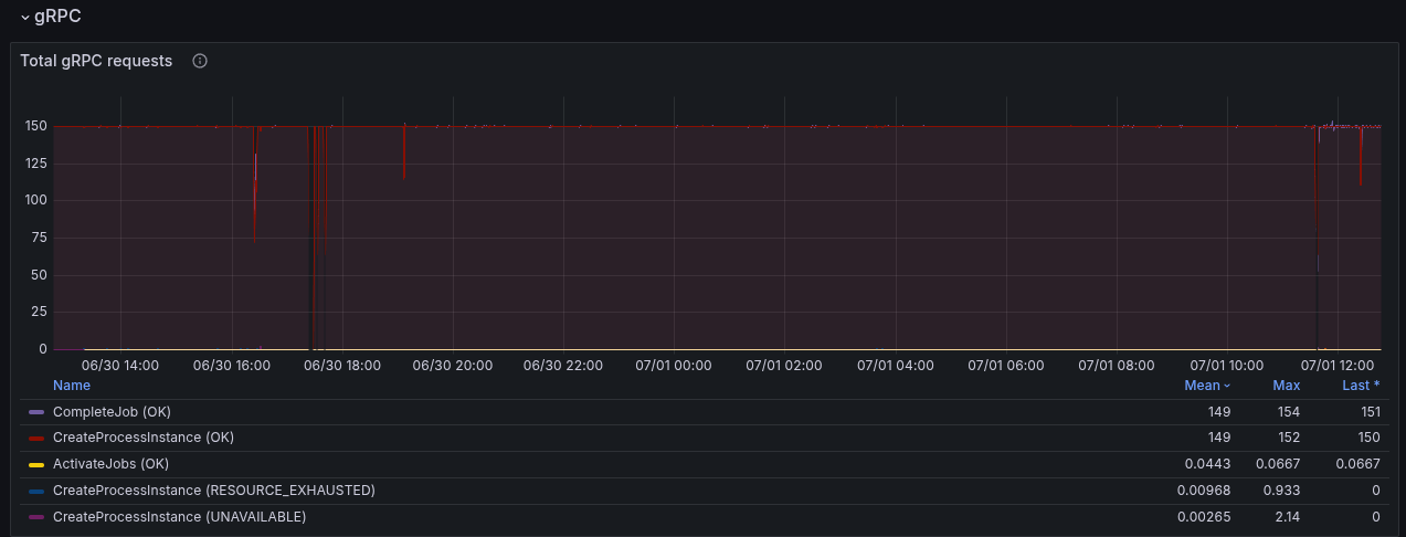 grpc