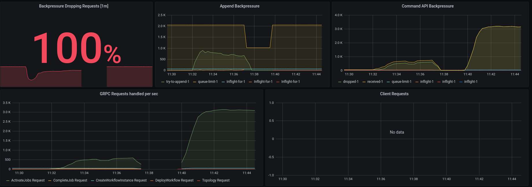 grpc-after-restart