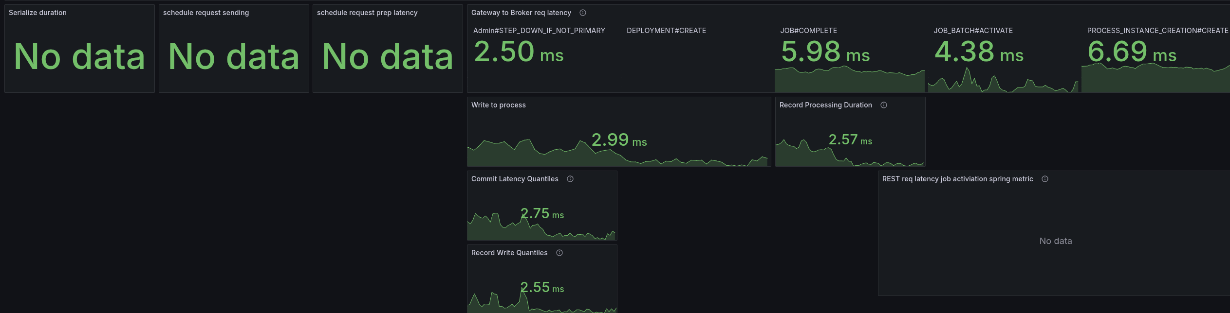 grpc-break-down.png