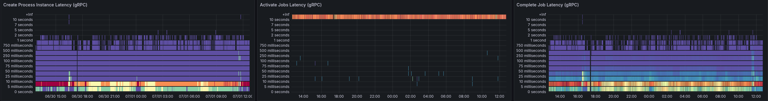 grpc-latency
