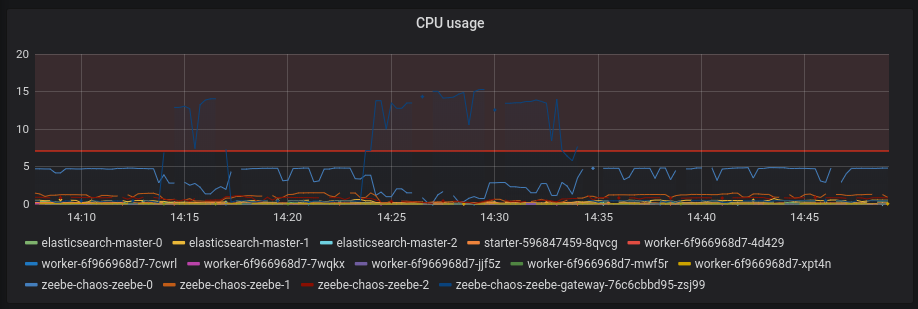 /assets/2020-06-11/gw-cpu