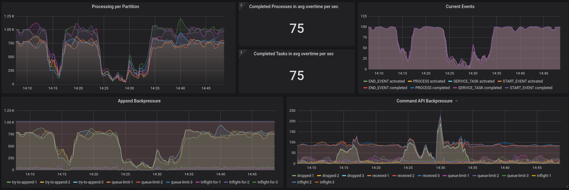 /assets/2020-06-11/gw-stress-proc