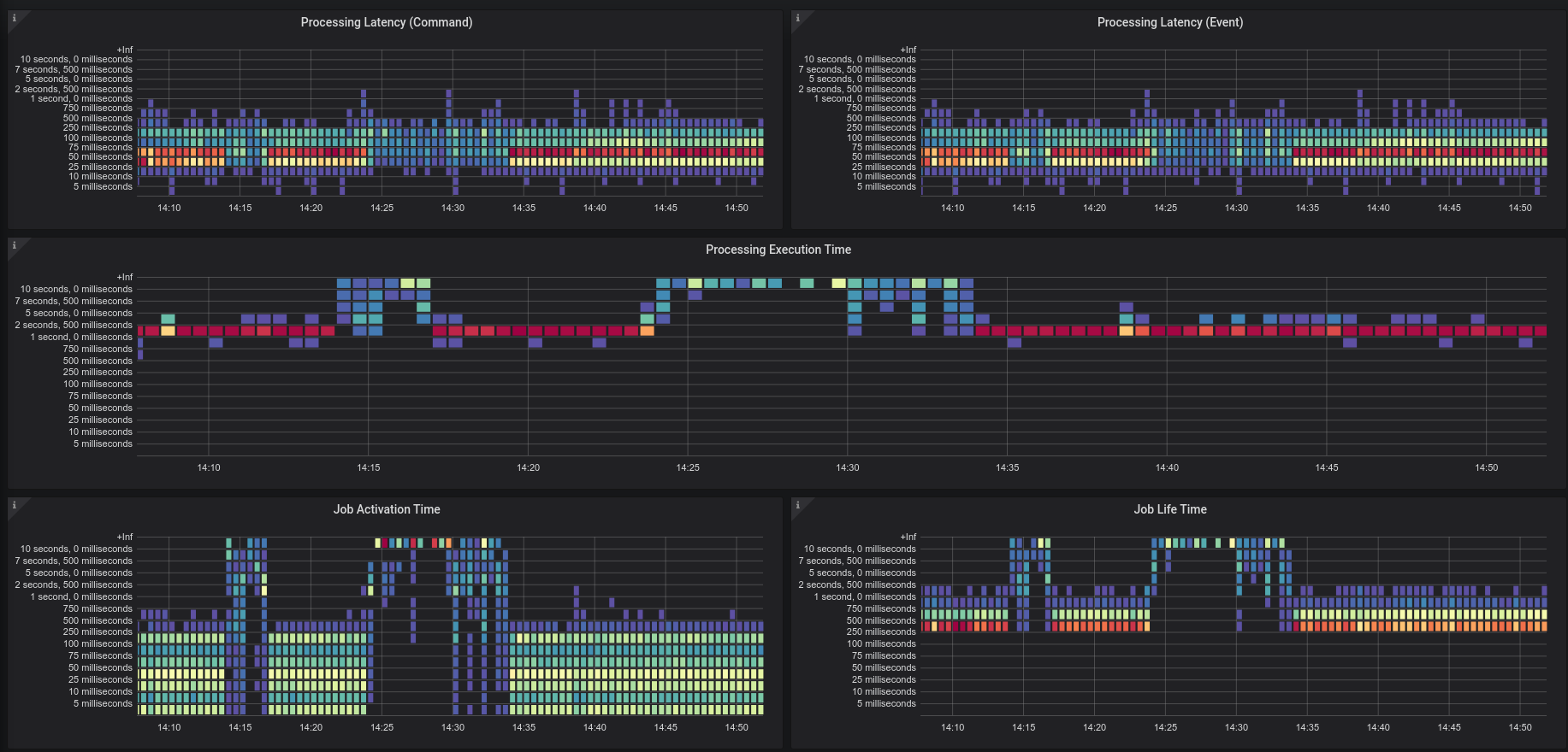 /assets/2020-06-11/gw-stress-proc-latency