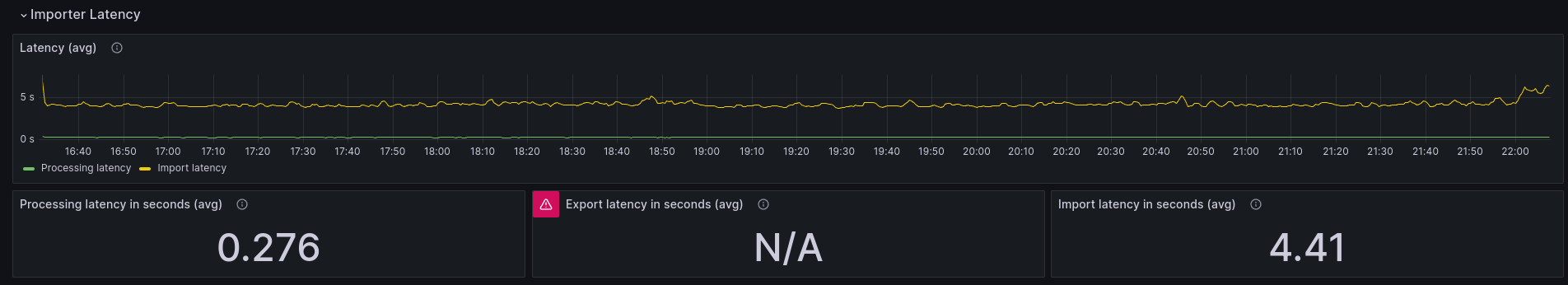 high-load-latency