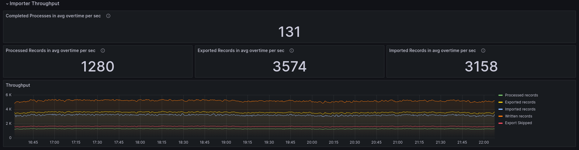 high-load-throughput