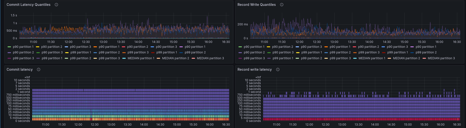 higher-load-higher-throughput