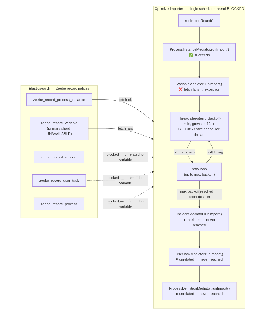 importer-error-loop